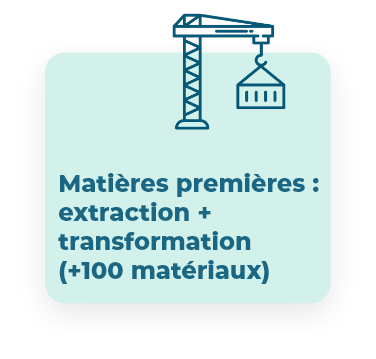 matières premières